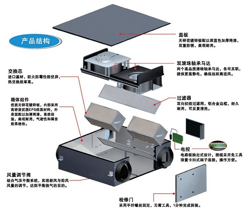 武漢新風機